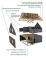 Каркасно - панельные дома заводского производства