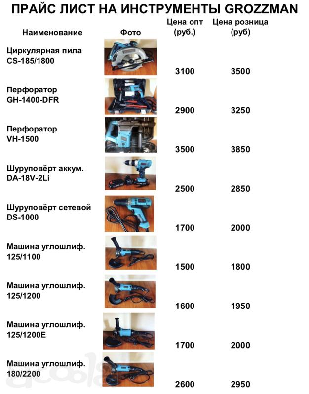 Инструменты GROZZMAN