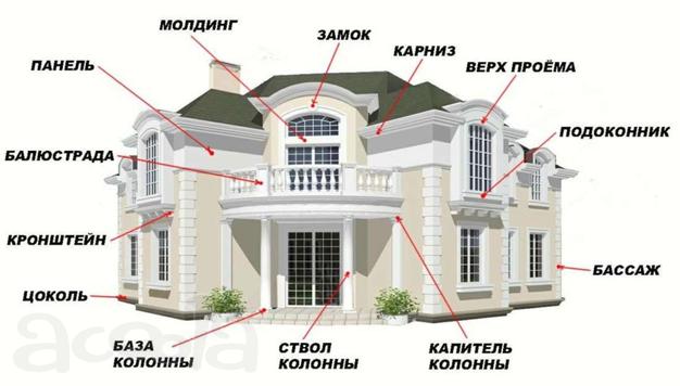 Фасадная лепнина из пенополистирола повышенной плотности с защитным покрытием